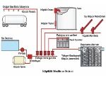 KÖPÜKLÜ YANGIN SÖNDÜRME SİSTEMİ